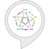 Lizard Spock