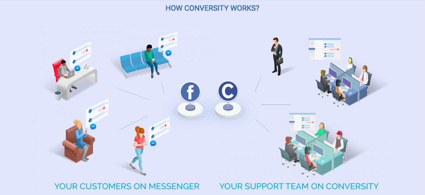 Conversity Bot for Facebook Messenger