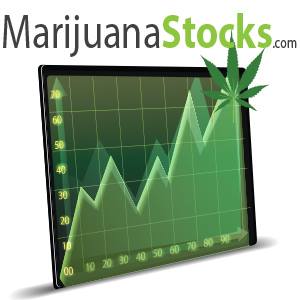 Marijuana Stocks Bot for Facebook Messenger