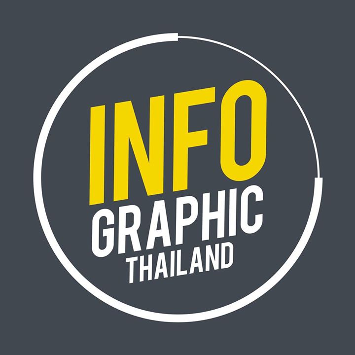Infographic Thailand Bot for Facebook Messenger