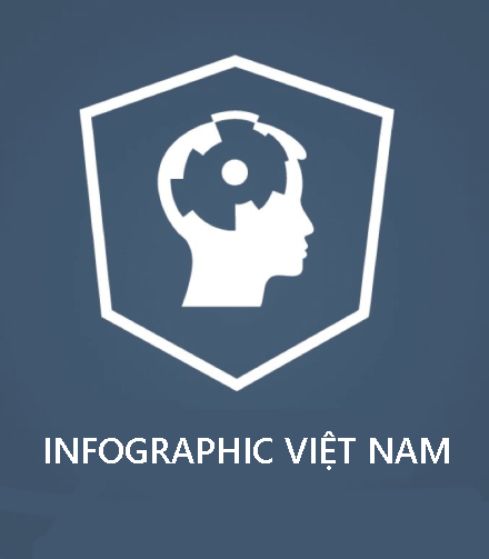 Infographic Việt Nam Bot for Facebook Messenger